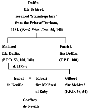 Family tree