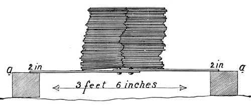 TEST OF CORRUGATED IRON LAP MADE IN LIVERPOOL BY ADMIRAL BOUTAKOFF, R. I. N.