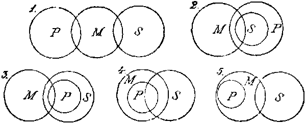 Mengendiagramm