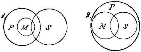 Mengendiagramm