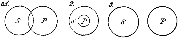 Mengendiagramm