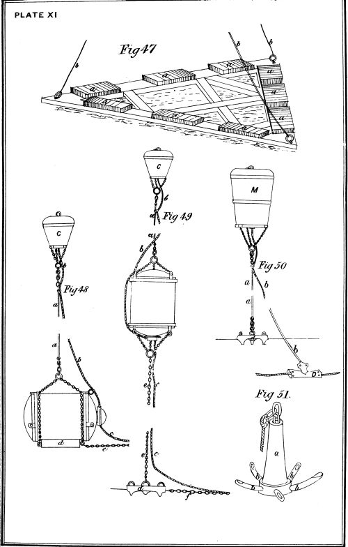 Plate XI