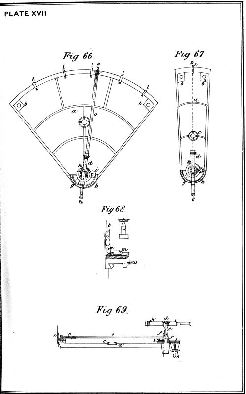 Plate XVII