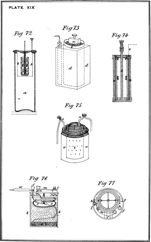 Plate XIX