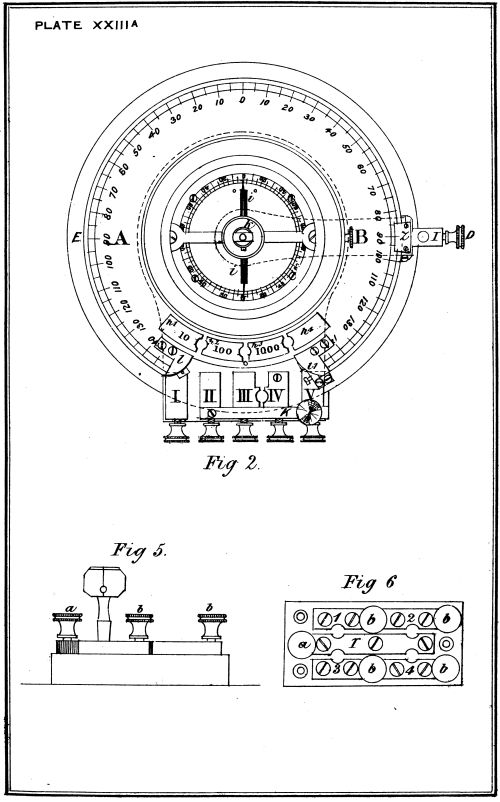 Plate XXIIIA