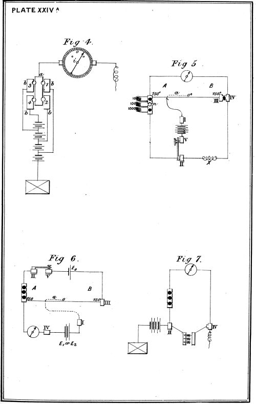 Plate XXIVA