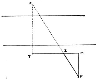 Diagram of measuring with stakes