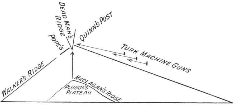 The Attack on Dead Man's Ridge