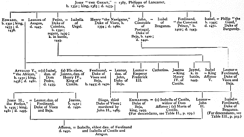 TABLE I. The Descendants of John “the Great.”