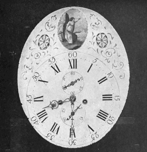 Dial of Clock.