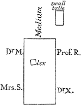 Placing of Tables and Box