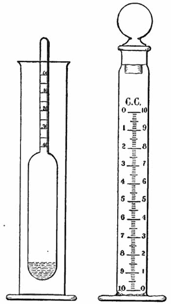 Holt's milk-testing apparatus