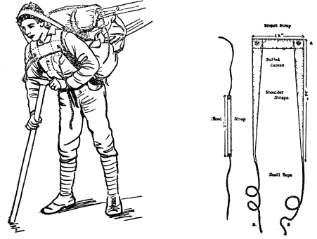 BELMORE BROWNE PACK STRAP Method of using pack strap and tump line Diagram of strap