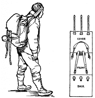 DULUTH PACKSACK  Illustrating head-band and single point suspension for shoulder straps.