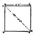 Fig. 2.—Diagram for Ends  CLOSED LEANTO OR BAKER TENT