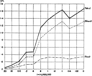 Fig. 10.