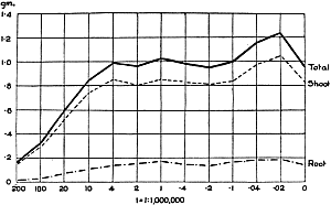 Fig. 15.