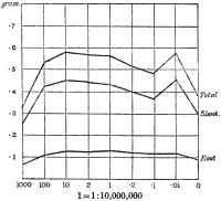 Fig. 17.