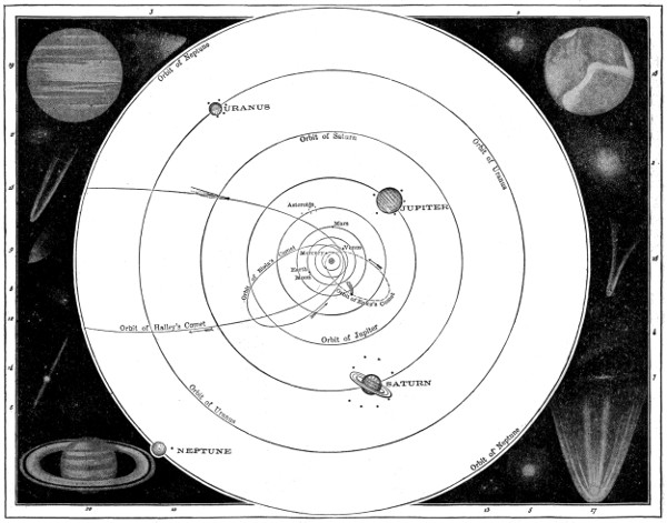 Solar system