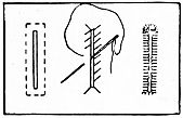 drawing of the three stages of handsewing a buttonhole