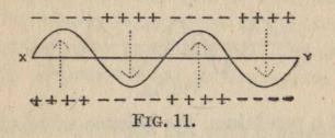 FIG. 11.