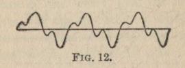 FIG. 12.