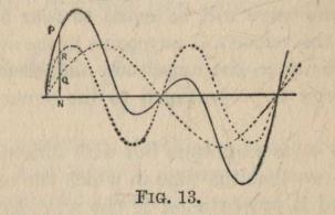 FIG. 13.