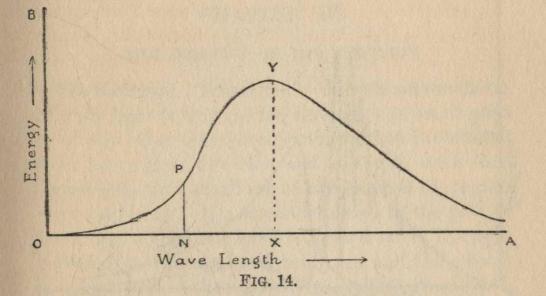 FIG. 14.