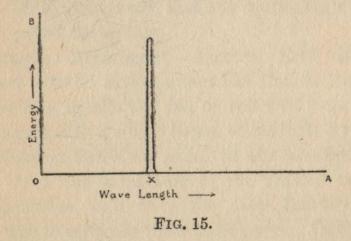 FIG. 15.