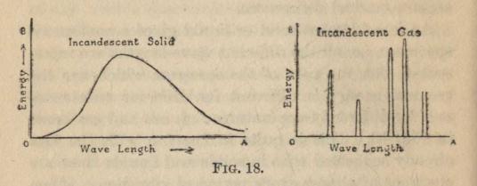 FIG. 18.