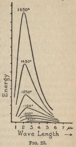 FIG. 23.