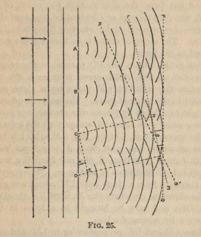 FIG. 25.