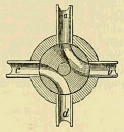 (‡ 4-Way Tap (a-b, c-d).)