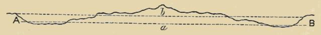 (‡ Terrain Schematic.)