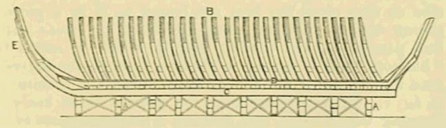 (‡ Keel Construction.)