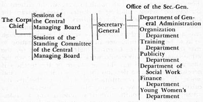 System of Organization