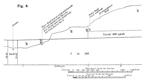 Illustration: Figure 8