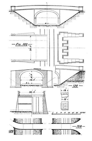 Illustration: Figures 102, 128, 129, 130 