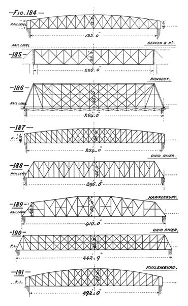 Illustration: Figures 184 through 191