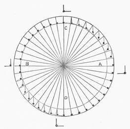 A weighted wheel