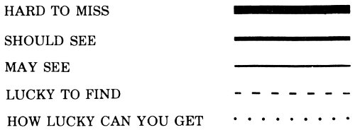 Bar-graph Key