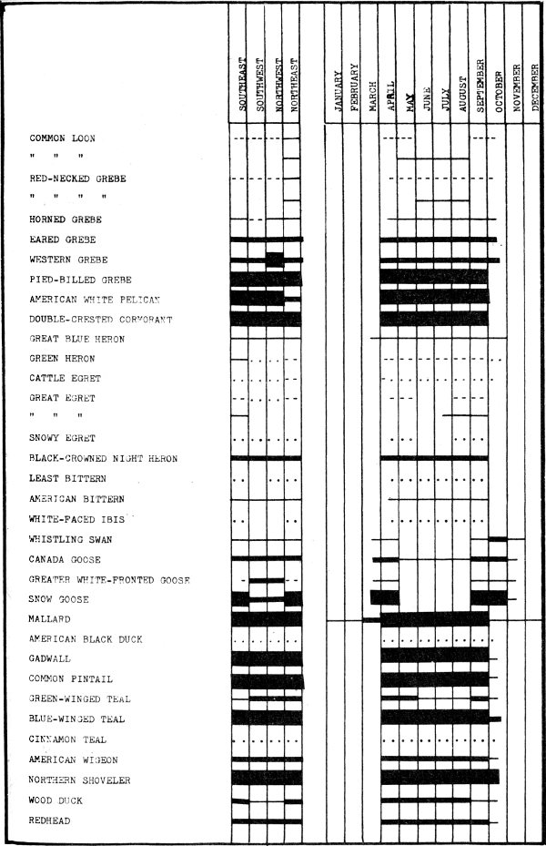 Bar-graph Page 1