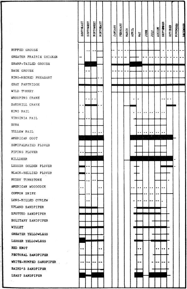 Bar-graph Page 3