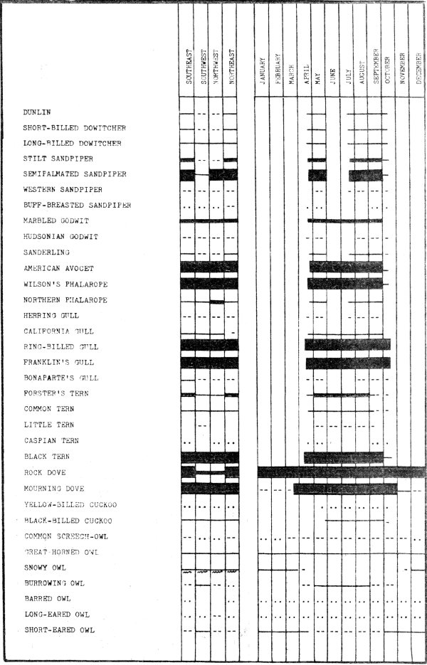 Bar-graph Page 4