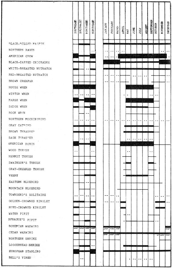 Bar-graph Page 6