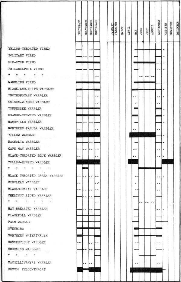 Bar-graph Page 7