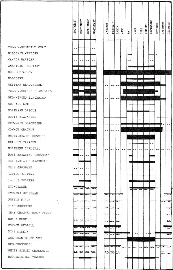 Bar-graph Page 8