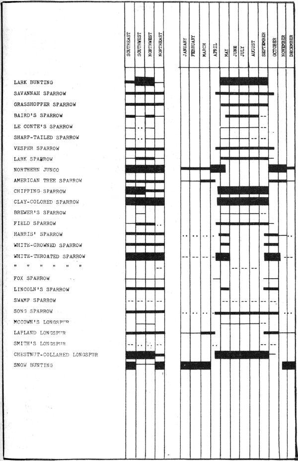 Bar-graph Page 9