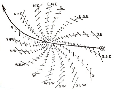 Low latitudes