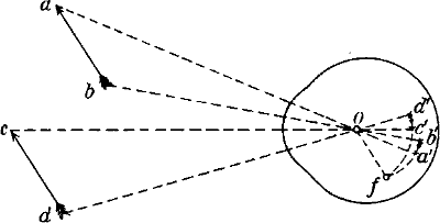 Fig. 16